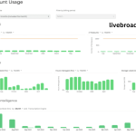 Limecraft Unveils 2025.4 Update with Dashboard and Adobe Upgrades