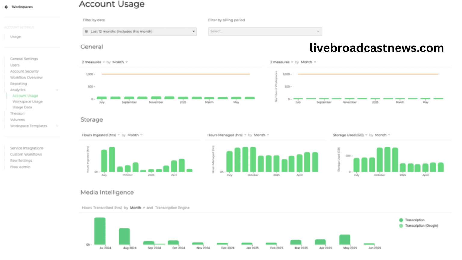 Limecraft Unveils 2025.4 Update with Dashboard and Adobe Upgrades